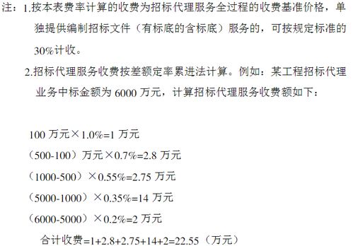 全過(guò)程工程咨詢(xún)服務(wù)設(shè)計(jì) 項(xiàng)目策劃與公關(guān)服務(wù)概述及費(fèi)用標(biāo)準(zhǔn)