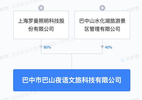 羅曼股份投資成立文旅科技新公司，注冊(cè)資本5000萬(wàn)元專(zhuān)注項(xiàng)目策劃與公關(guān)服務(wù)