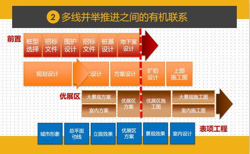 干貨分享 項目總如何實現一鍵前置設計，統籌成本與工程，項目策劃與公關服務不容錯過