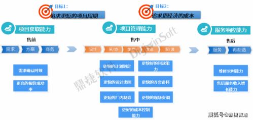 鼎捷項(xiàng)目中控臺榮獲上海“新特杯”數(shù)字化創(chuàng)新設(shè)計大賽三等獎