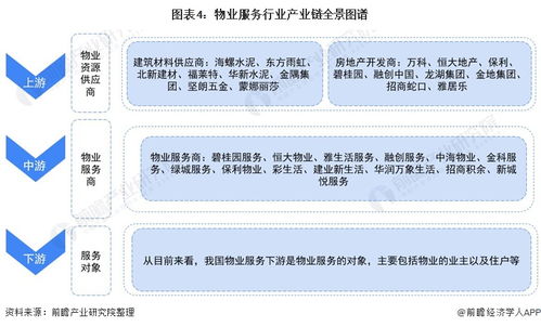預(yù)見2021 中國物業(yè)服務(wù)產(chǎn)業(yè)全景圖譜——附市場現(xiàn)狀、競爭格局與發(fā)展趨勢等（項目策劃與公關(guān)服務(wù)視角）